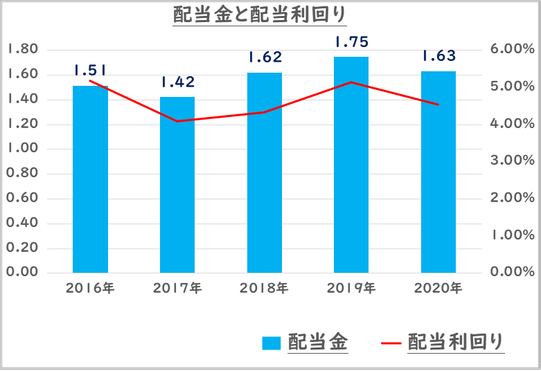 銘柄考察 高配当米国株 Spyd 増配 21年3月19日発表 すこやか株 銘柄考察 高配当米国株 Spyd 増配 21年3月19日発表 すこやか株