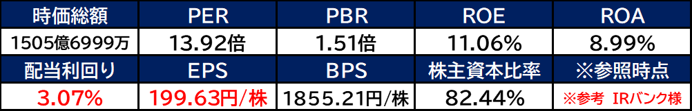 【銘柄考察】高配当日本株【9436】沖縄セルラー電話【2022年本決算】