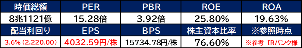 7974 任天堂 21年5月8日時点考察 本決算