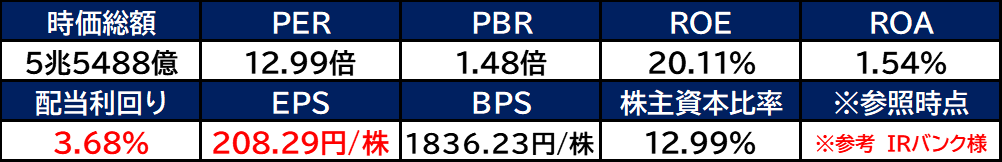 【銘柄考察】高配当日本株【8766】東京海上HD【2022年本決算】