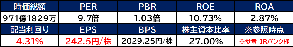 【銘柄考察】高配当日本株【3244】サムティ【2021年本決算】