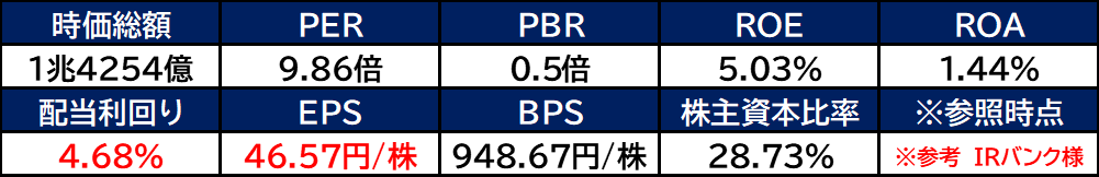 【銘柄考察】高配当日本株【5020】ＥＮＥＯＳ ＨＤ【2023年本決算】