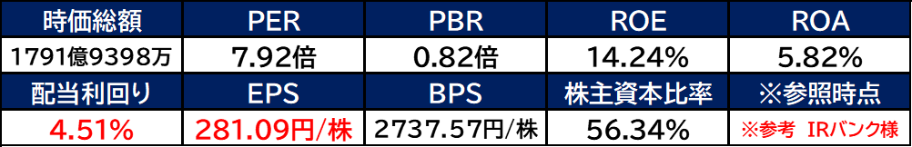 【銘柄考察】高配当日本株【9303】住友倉庫【2023年本決算】