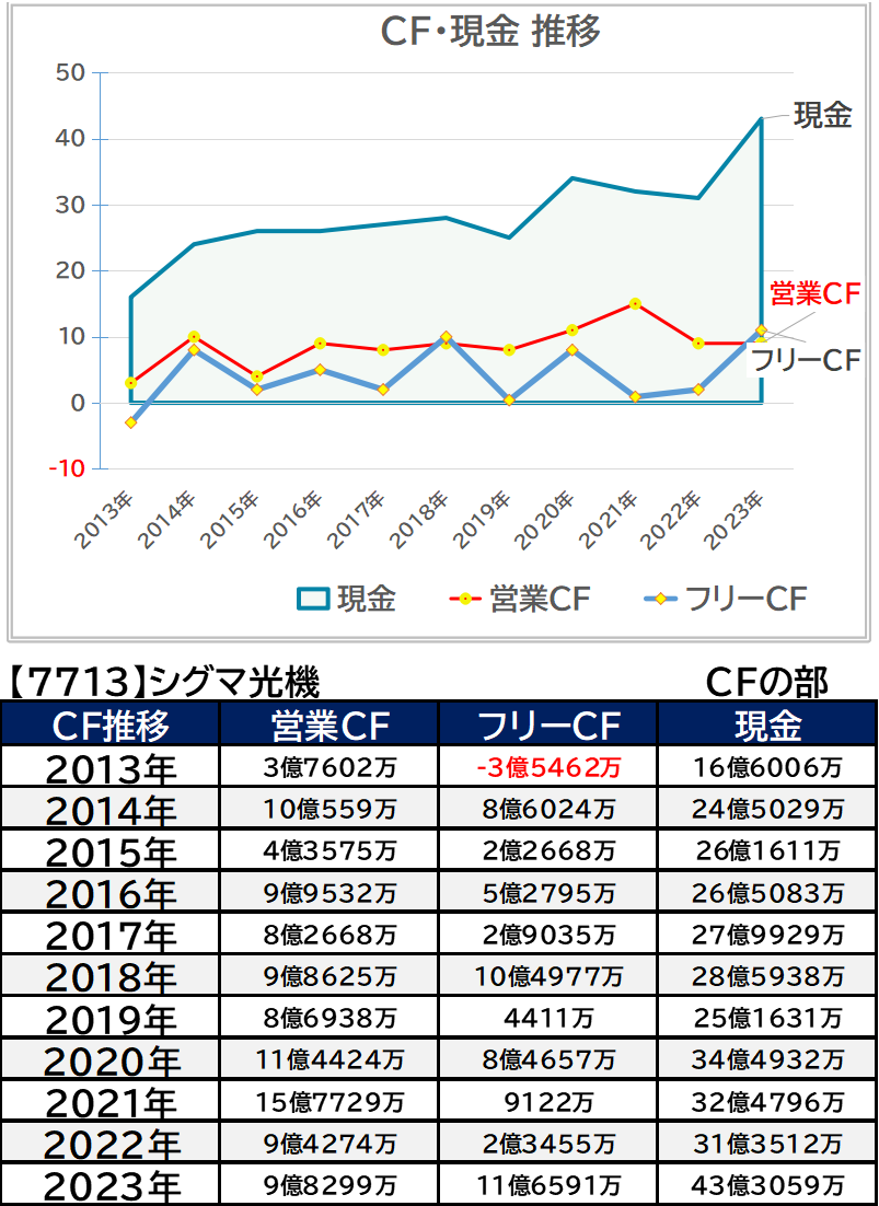 シグマ光機　CFの部