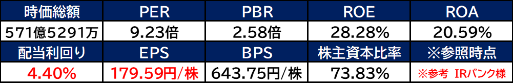 【銘柄考察】高配当日本株【2491】バリューコマース【2022年本決算】