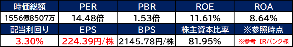 【銘柄考察】高配当日本株【6454】マックス 【2024年本決算】増配