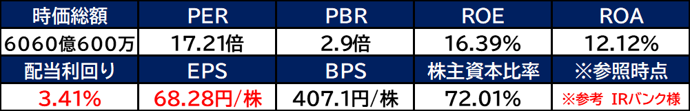 【銘柄考察】高配当日本株【4732】ユー・エス・エス【2024年本決算】好決算