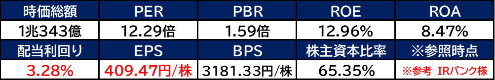 【銘柄考察】高配当日本株【5334】日本特殊陶業【2024年本決算】好決算