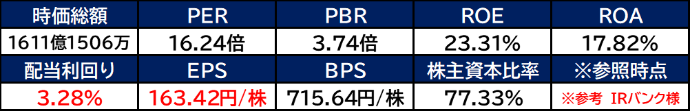 【銘柄考察】高配当日本株【2379】ディップ【2024年本決算】